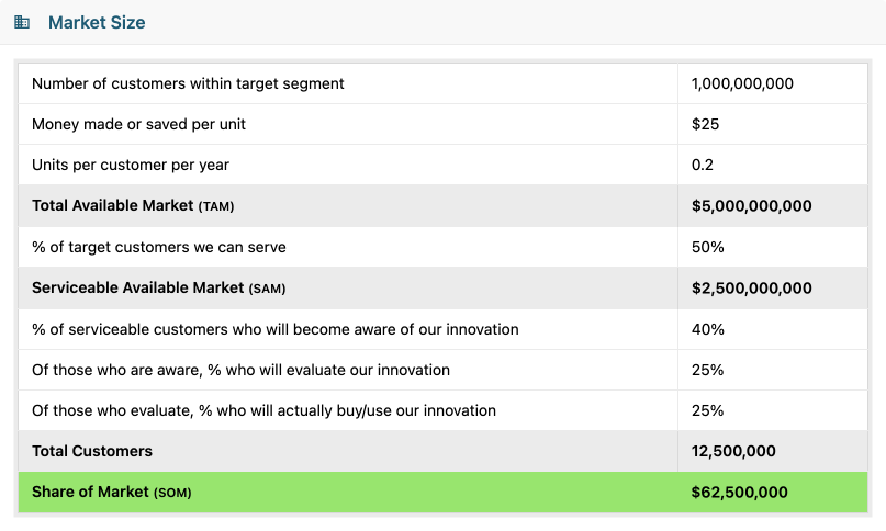 Market Size Module