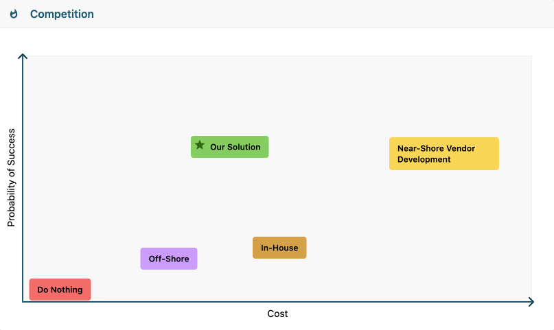 Competition Module