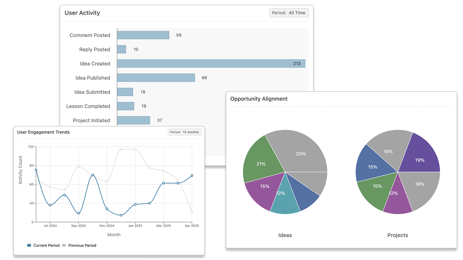 Metrics & Measurement